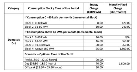 香港一度電多少錢2023|年至 年電力一般價目 General tariff for electricity, 2022